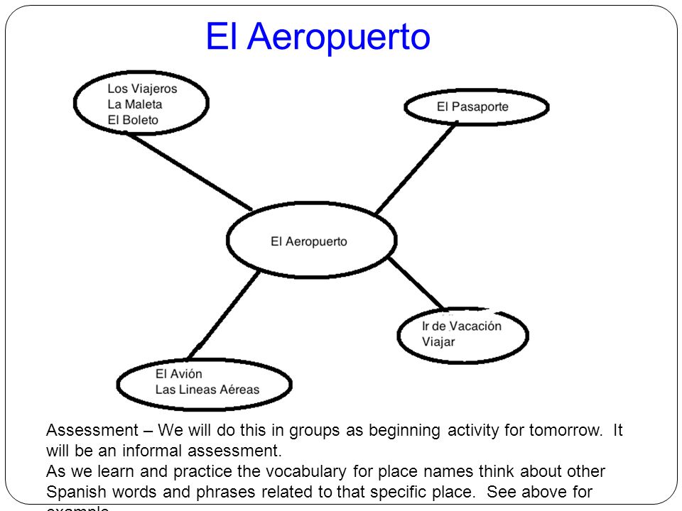 El Aeropuerto Assessment – We will do this in groups as beginning activity for tomorrow. It will be an informal assessment.