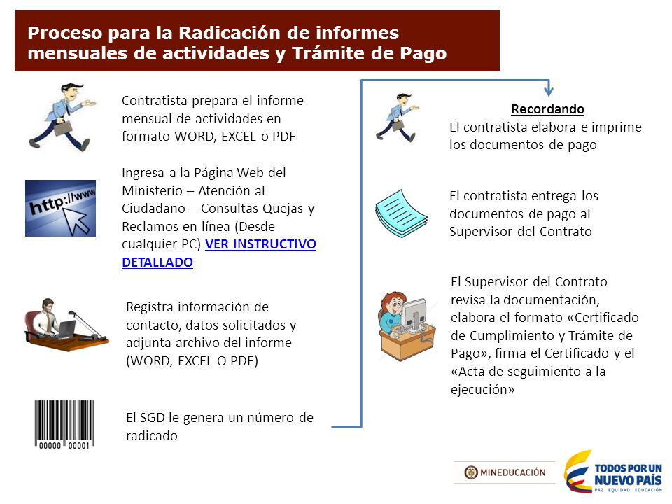 Proceso para la Radicación de informes mensuales de actividades y Trámite de Pago
