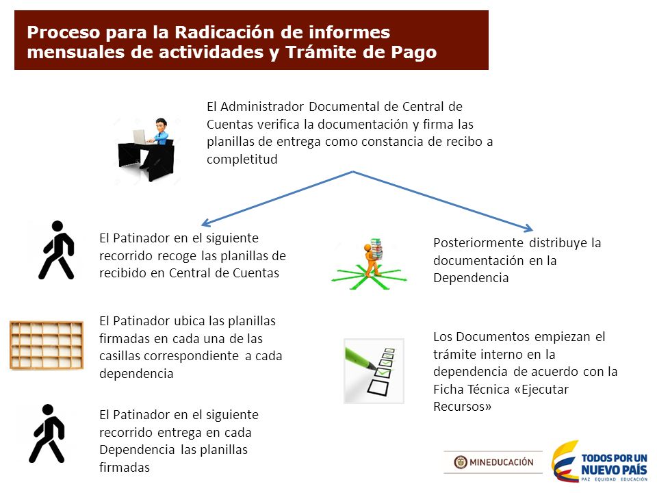 Proceso para la Radicación de informes mensuales de actividades y Trámite de Pago