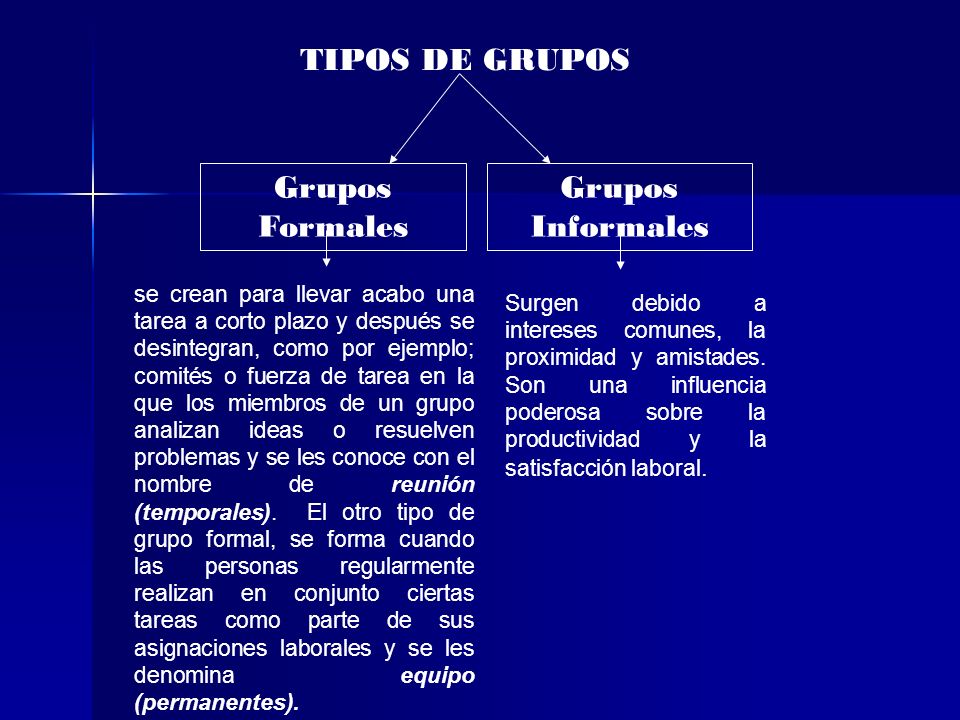 TIPOS DE GRUPOS Grupos Formales Grupos Informales