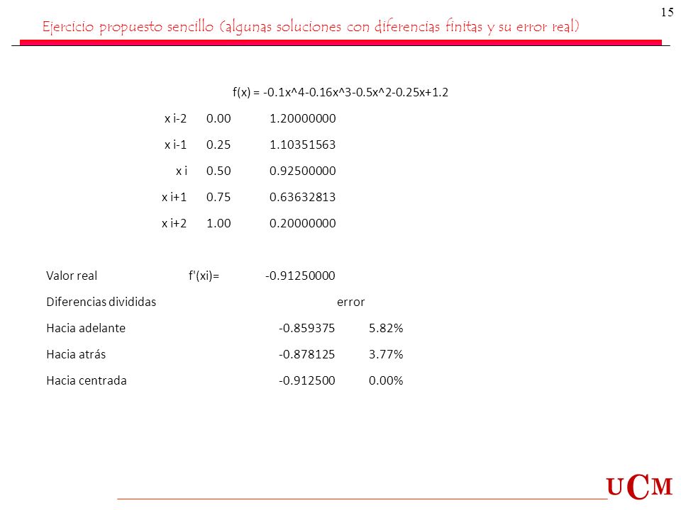 Ejercicio propuesto sencillo (algunas soluciones con diferencias finitas y su error real)
