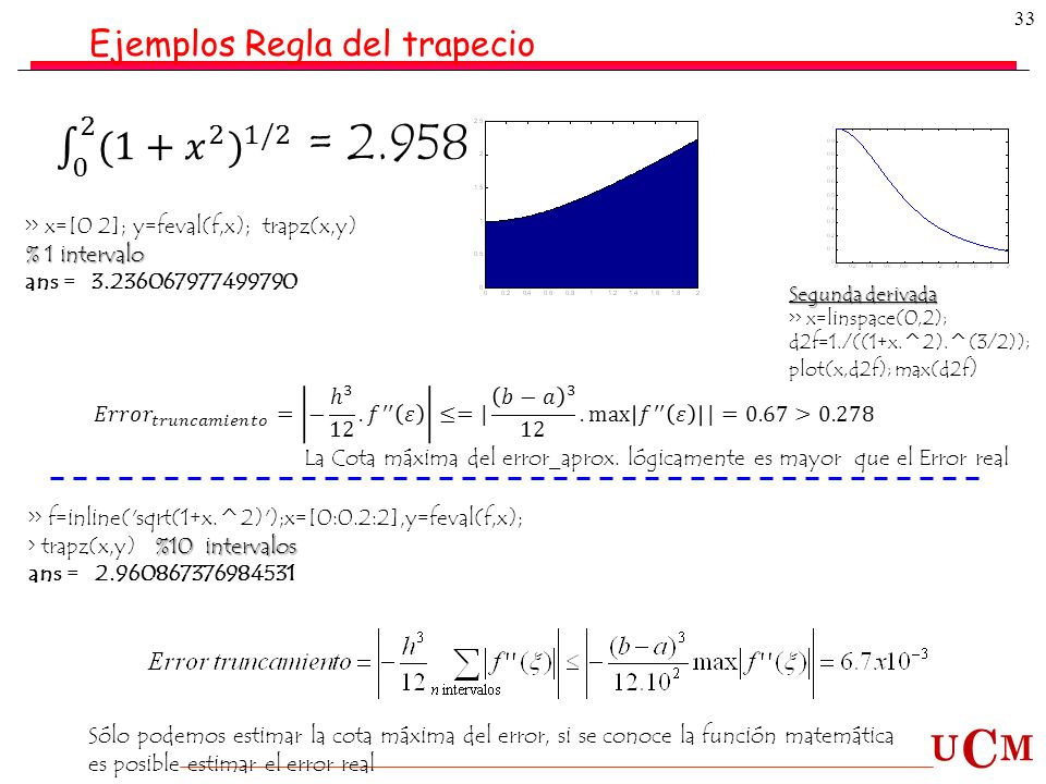 0 2 (1+ 𝑥 2 ) 1/2 = Ejemplos Regla del trapecio