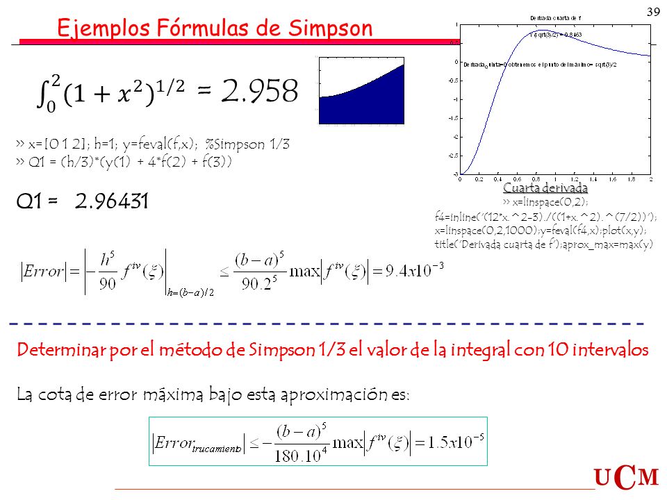 0 2 (1+ 𝑥 2 ) 1/2 = Ejemplos Fórmulas de Simpson Q1 =