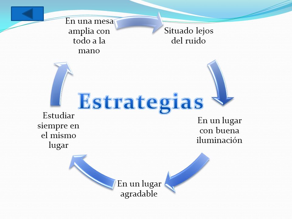 Estrategias Situado lejos del ruido En un lugar con buena iluminación