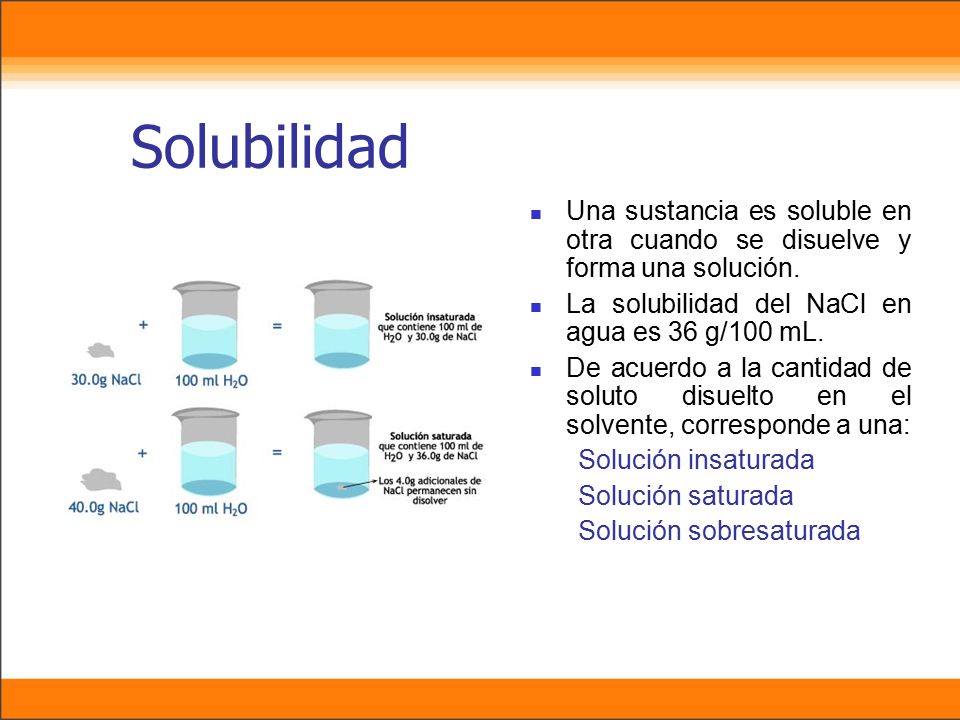 Solubilidad Una sustancia es soluble en otra cuando se disuelve y forma una solución. La solubilidad del NaCl en agua es 36 g/100 mL.