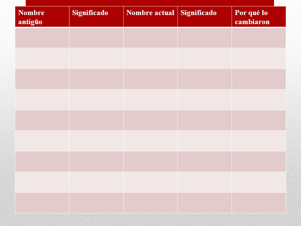 Nombre antigüo Significado Nombre actual Por qué lo cambiaron