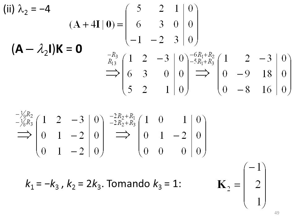 (ii) 2 = −4 (A – 2I)K = 0 k1 = −k3 , k2 = 2k3. Tomando k3 = 1:
