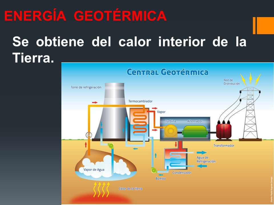 ENERGÍA GEOTÉRMICA Se obtiene del calor interior de la Tierra.