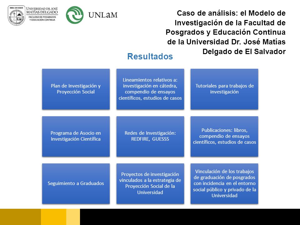 Caso de análisis: el Modelo de Investigación de la Facultad de Posgrados y Educación Continua de la Universidad Dr. José Matías Delgado de El Salvador