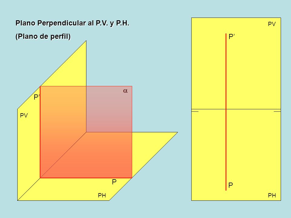 Plano Perpendicular al P.V. y P.H. (Plano de perfil) P’
