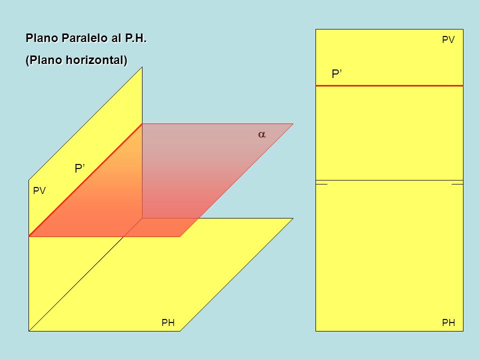 Plano Paralelo al P.H. (Plano horizontal) PV P’ a P’ PV PH PH