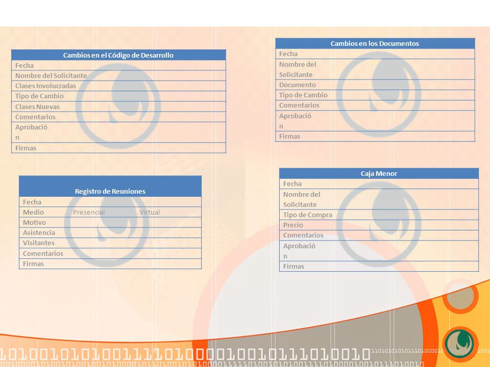 Cambios en los Documentos Cambios en el Código de Desarrollo