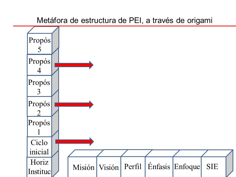 Metáfora de estructura de PEI, a través de origami