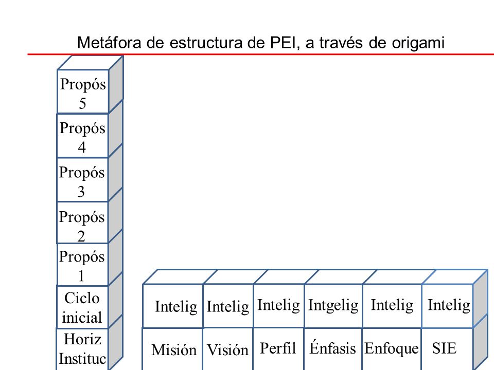 Metáfora de estructura de PEI, a través de origami