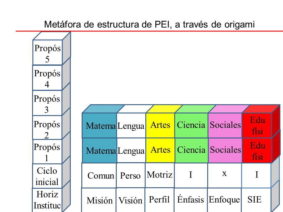 Metáfora de estructura de PEI, a través de origami