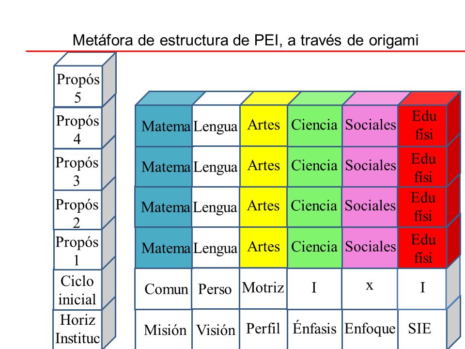Metáfora de estructura de PEI, a través de origami