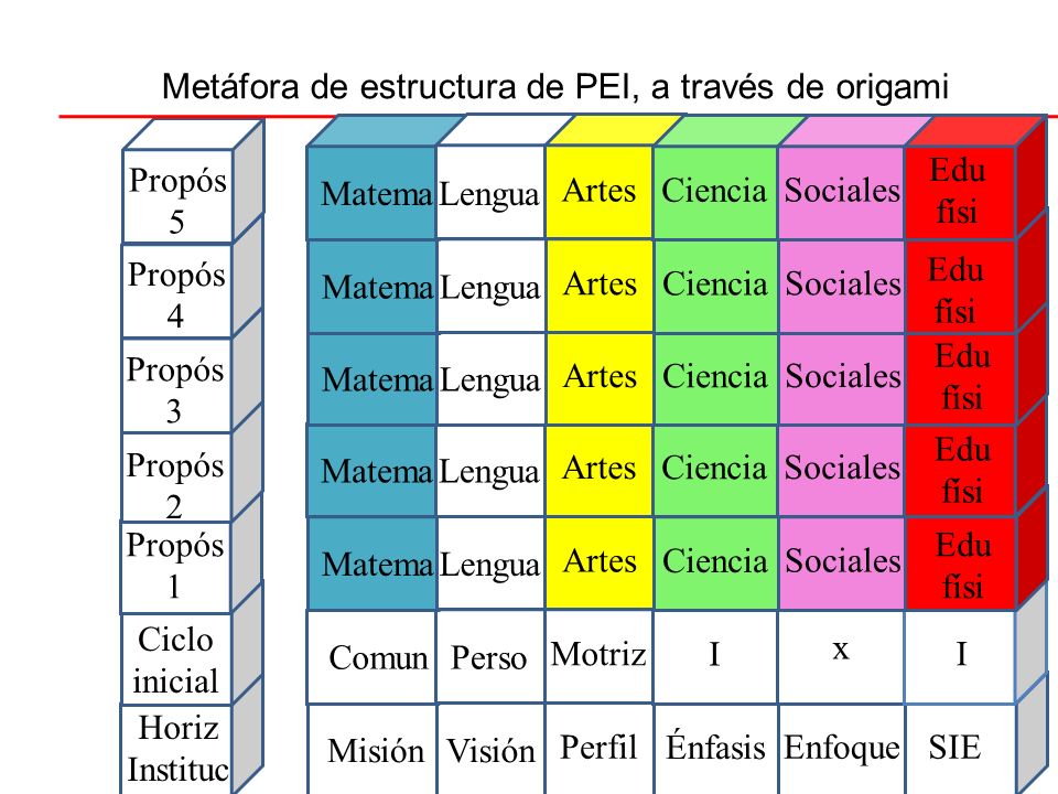 Metáfora de estructura de PEI, a través de origami