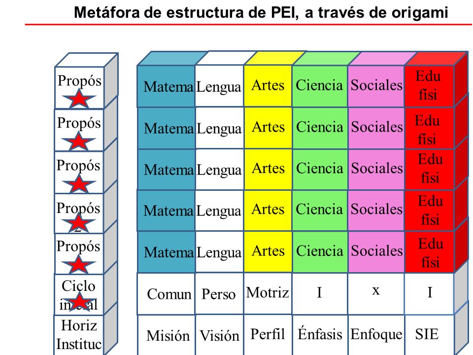 Metáfora de estructura de PEI, a través de origami