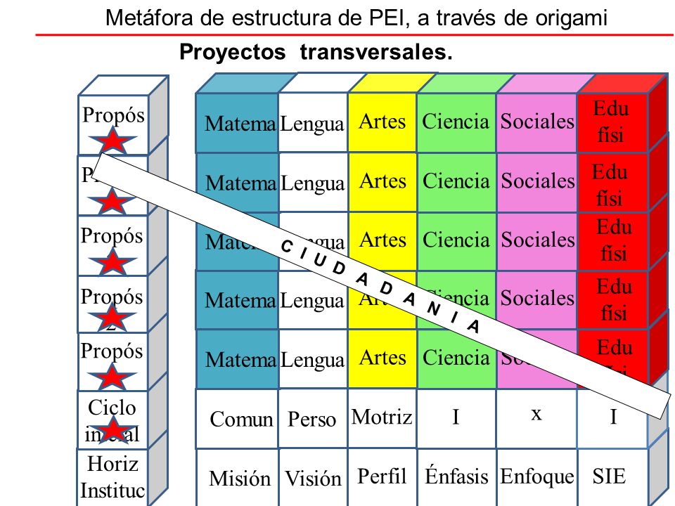 Metáfora de estructura de PEI, a través de origami