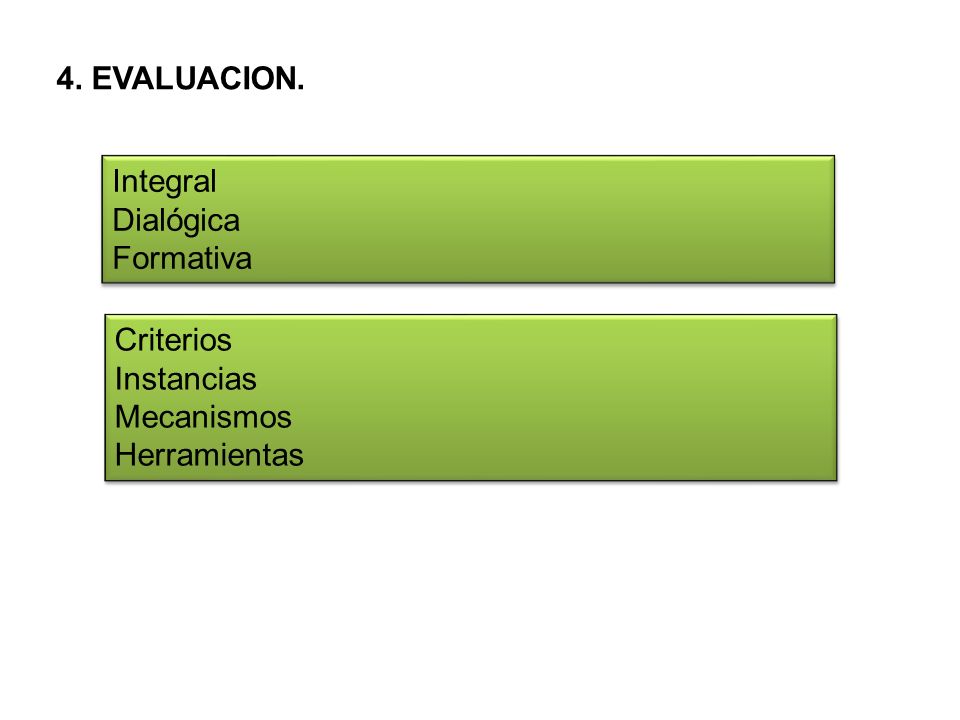 4 4. EVALUACION. Integral Dialógica Formativa Criterios Instancias Mecanismos Herramientas