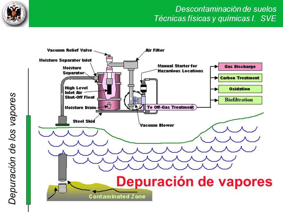 Depuración de vapores Depuración de los vapores DEPURACION GASES