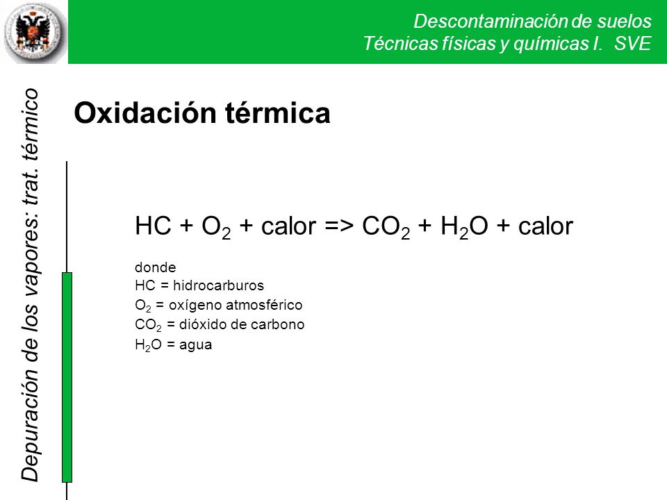 Oxidación térmica HC + O2 + calor => CO2 + H2O + calor