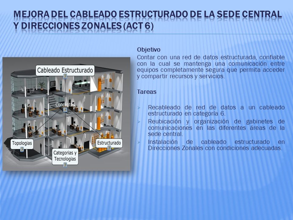 Mejora del cableado estructurado de la Sede Central y Direcciones Zonales (Act 6)