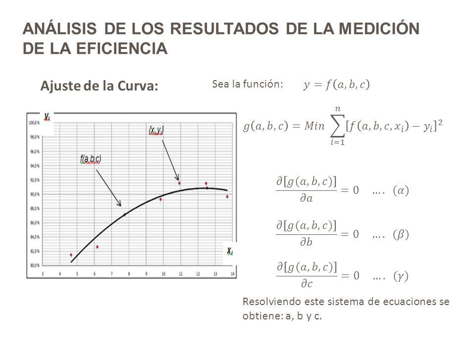 ANÁLISIS DE LOS RESULTADOS DE LA MEDICIÓN DE LA EFICIENCIA
