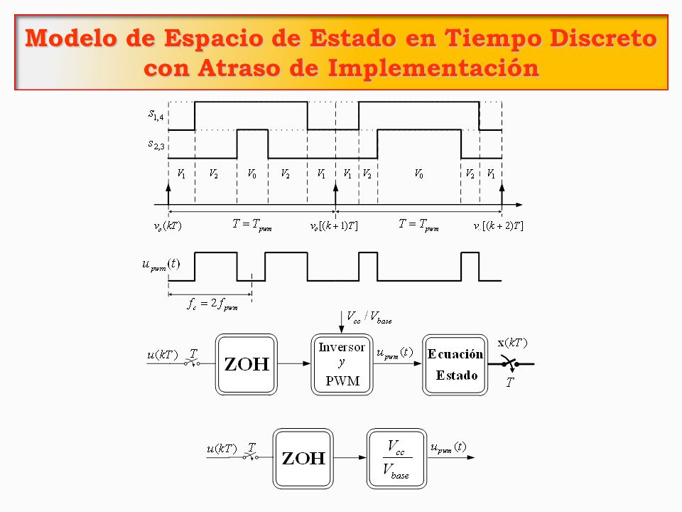 Modelo de Espacio de Estado en Tiempo Discreto con Atraso de Implementación