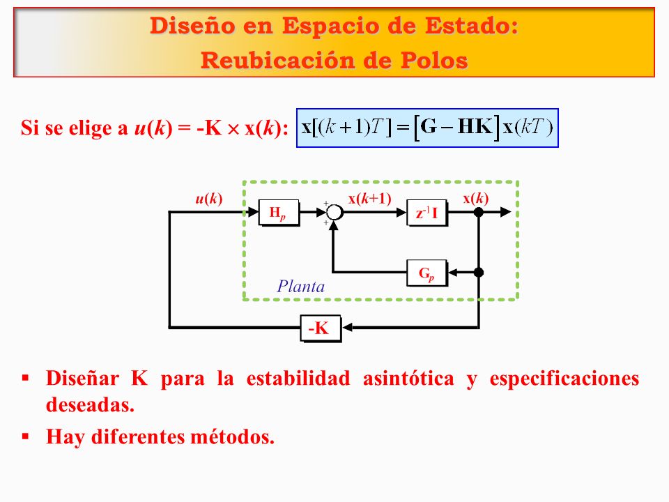 Diseño en Espacio de Estado: