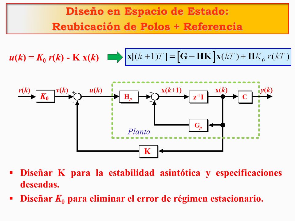 Diseño en Espacio de Estado: Reubicación de Polos + Referencia