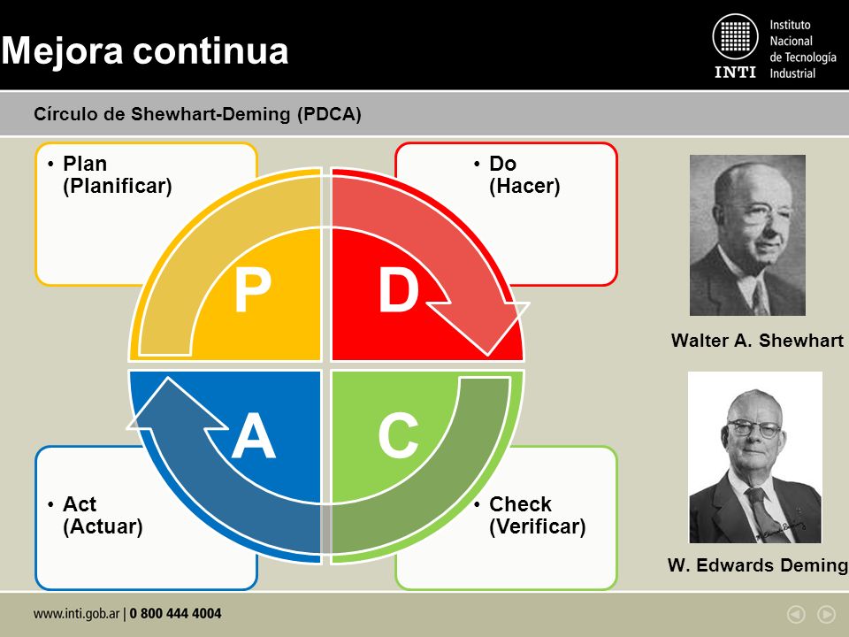 Mejora continua Círculo de Shewhart-Deming (PDCA) Walter A. Shewhart