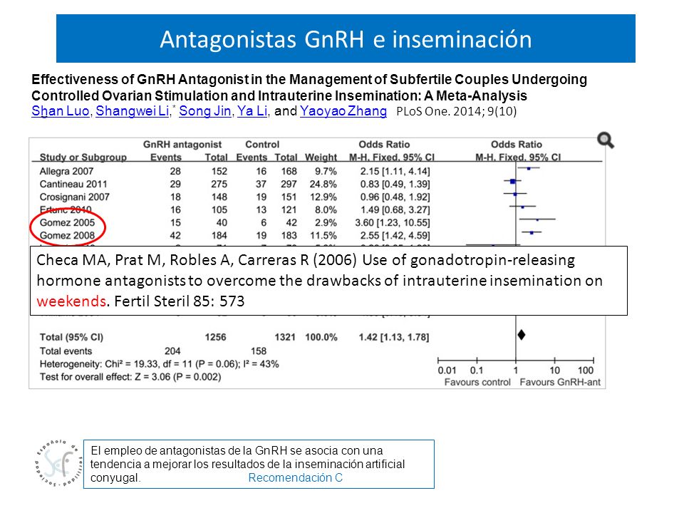 Antagonistas GnRH e inseminación
