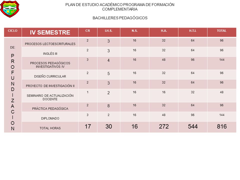 IV SEMESTRE P R O F U N D I Z A C