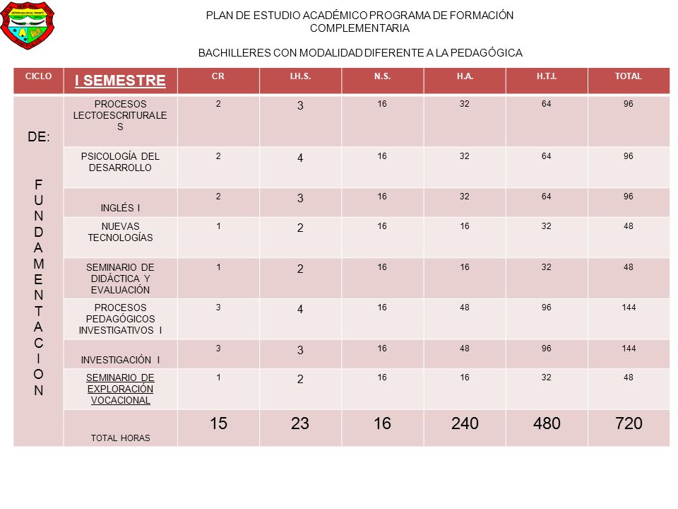 I SEMESTRE DE: F U N D A M E T C I O 3 4