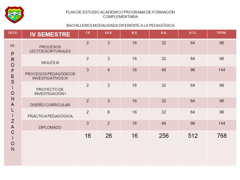 IV SEMESTRE P R O F E S I N A L Z C