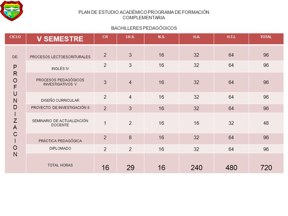 V SEMESTRE P R O F U N D I Z A C