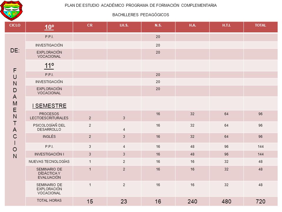 11º 10º DE: F U N D A M E T C I O I SEMESTRE