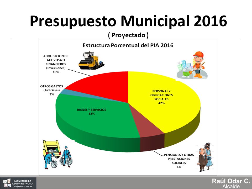 Presupuesto Municipal 2016