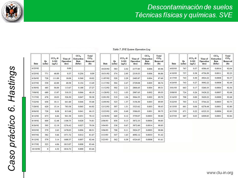 6. Hastings NIVEL DE REFERENCIA BOE 15/01/2005. Tetracloruro de carbono; uso industrial 1; uso urbano 0,5; otros usos 0,05 mg/kg.