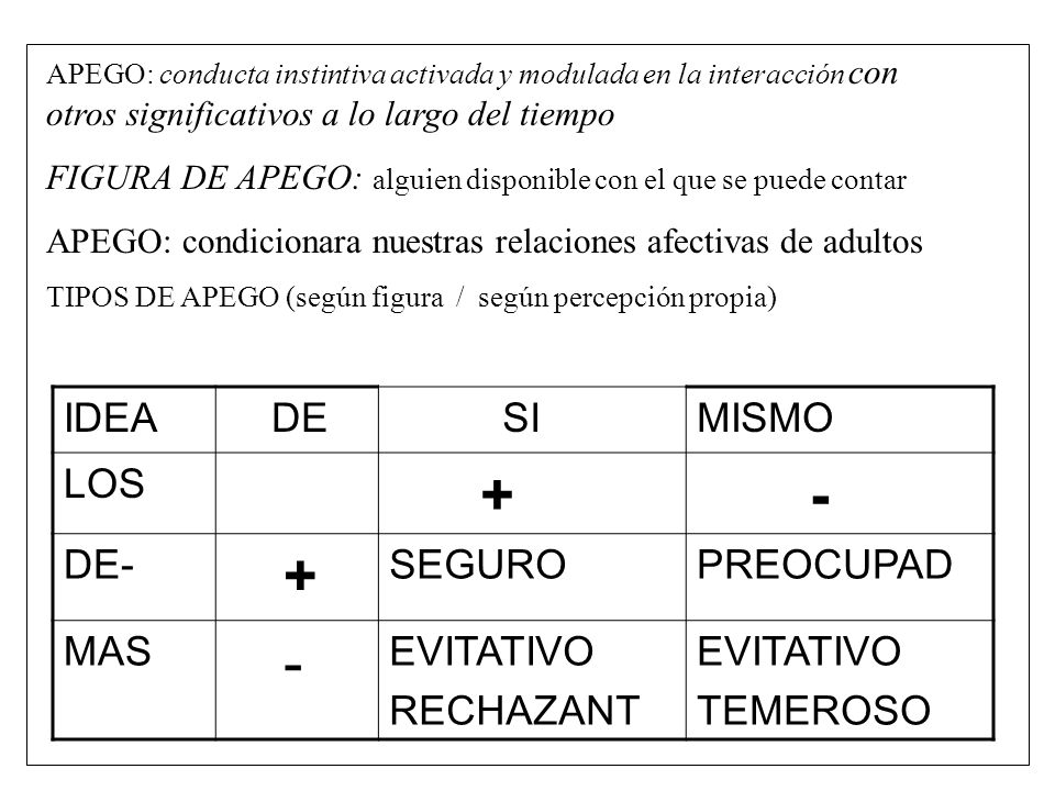 IDEA DE SI MISMO LOS + - DE- SEGURO PREOCUPAD MAS EVITATIVO RECHAZANT