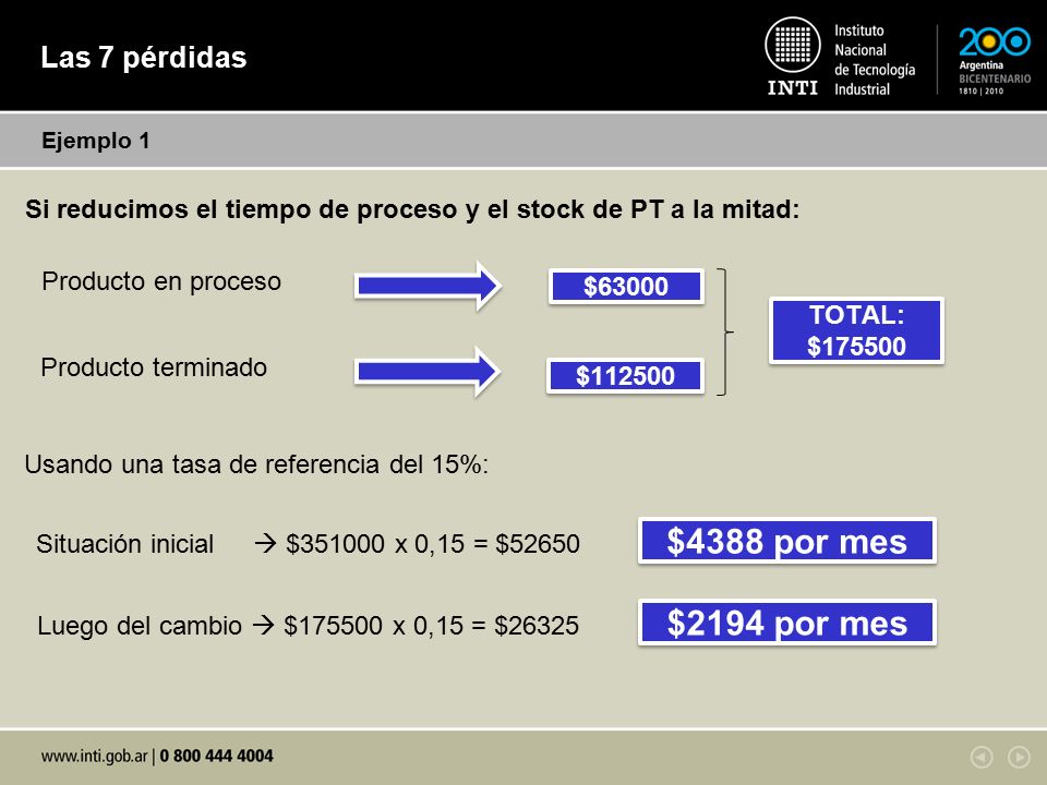 $4388 por mes $2194 por mes Las 7 pérdidas