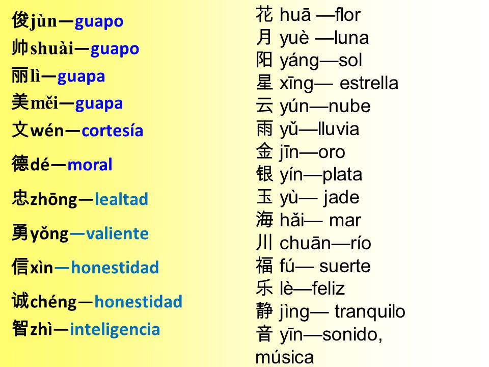 花 huā —flor 月 yuè —luna. 阳 yáng—sol. 星 xīng— estrella. 云 yún—nube. 雨 yǔ—lluvia. 金 jīn—oro. 银 yín—plata.