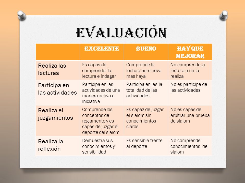 evaluación Excelente bueno Hay que mejorar Realiza las lecturas