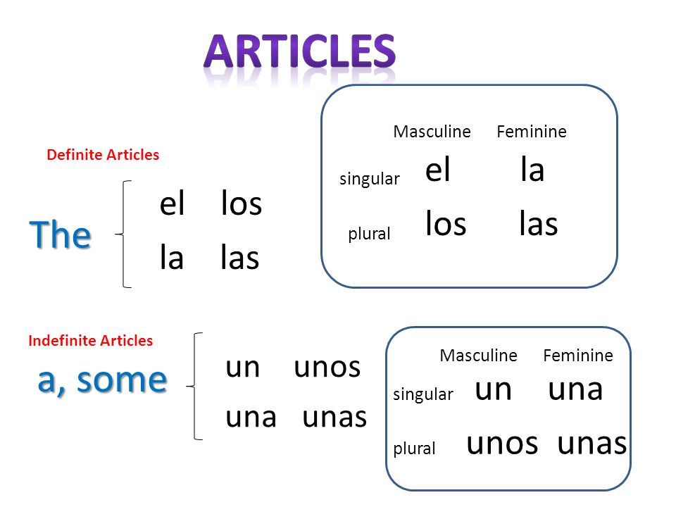 Articles The a, some el la los las la las un una unos unas una unas