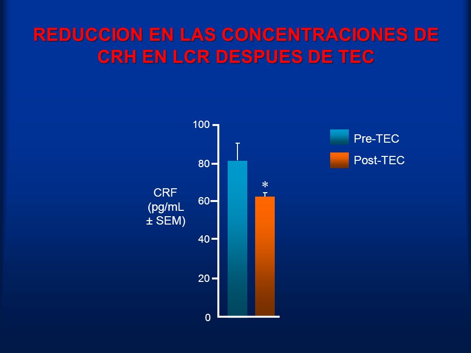 REDUCCION EN LAS CONCENTRACIONES DE CRH EN LCR DESPUES DE TEC