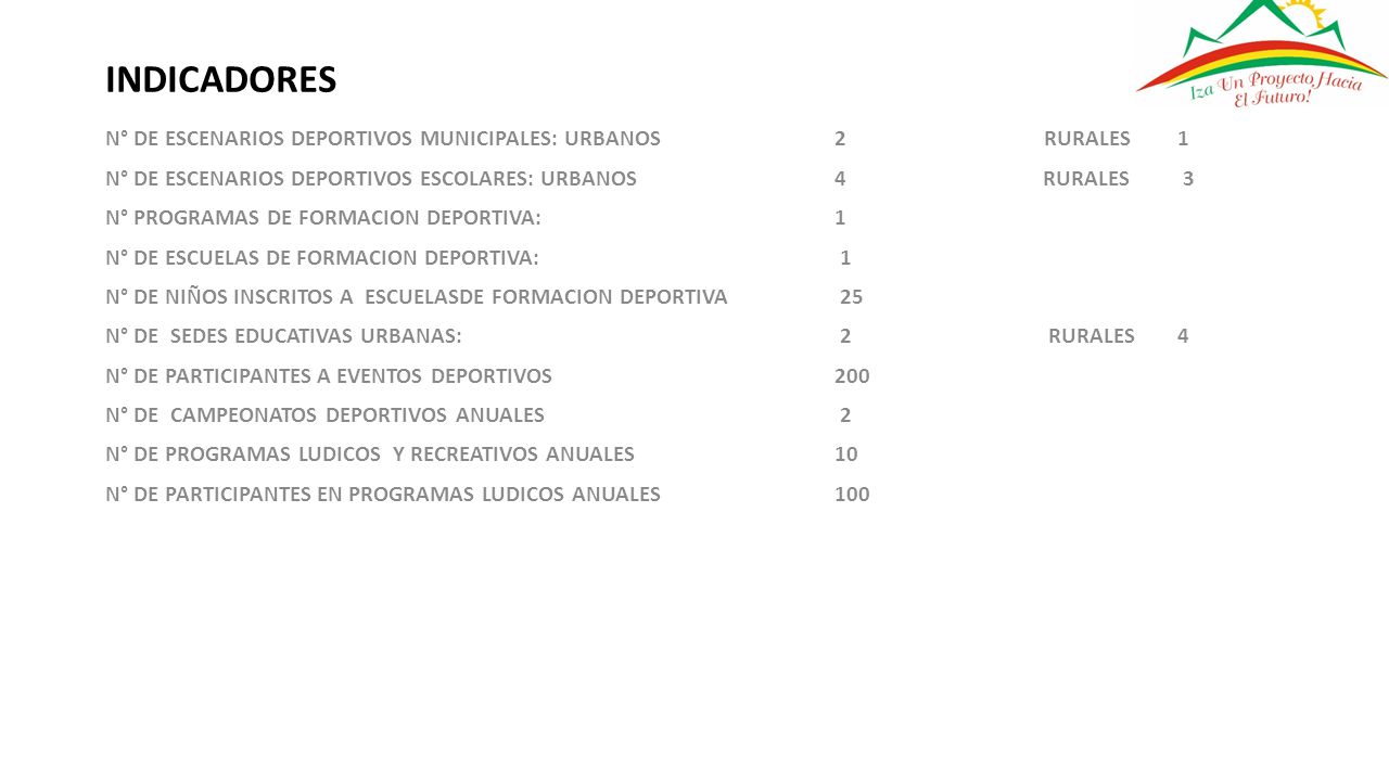 INDICADORES N° DE ESCENARIOS DEPORTIVOS MUNICIPALES: URBANOS 2 RURALES 1.