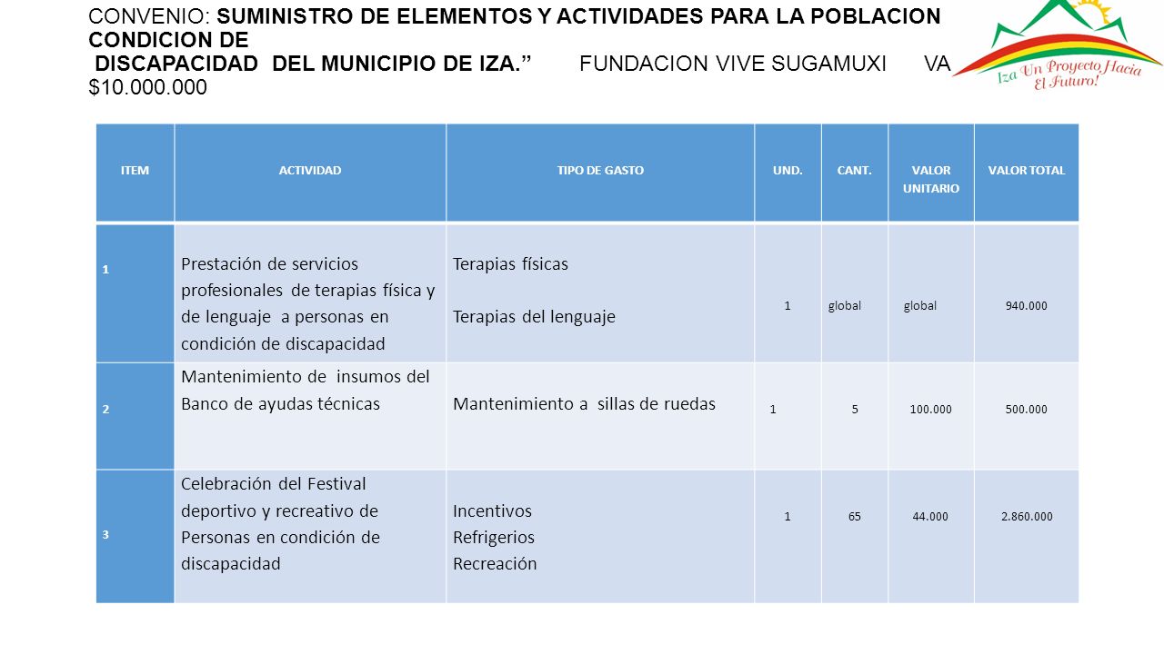 CONVENIO: SUMINISTRO DE ELEMENTOS Y ACTIVIDADES PARA LA POBLACION EN CONDICION DE DISCAPACIDAD DEL MUNICIPIO DE IZA. FUNDACION VIVE SUGAMUXI VALOR $
