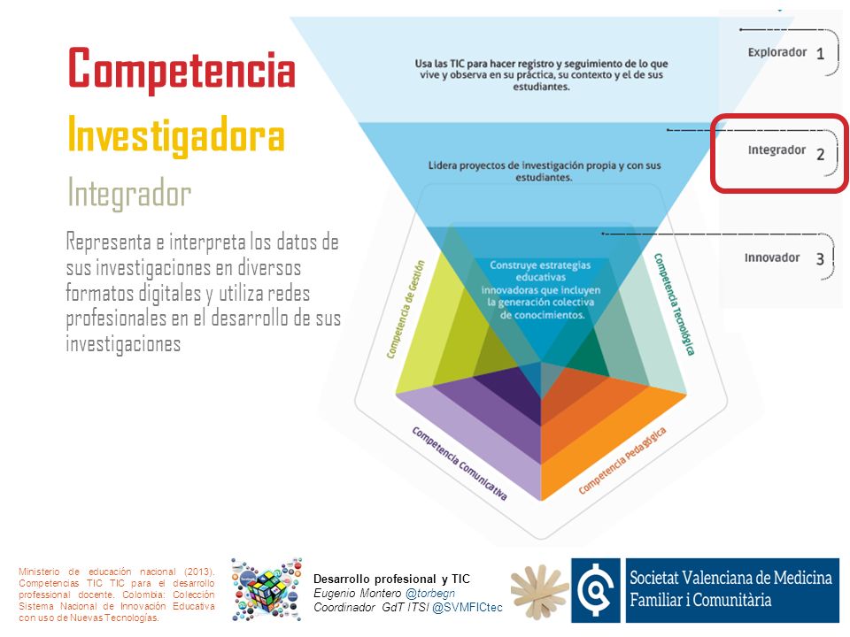 Competencia Investigadora Integrador