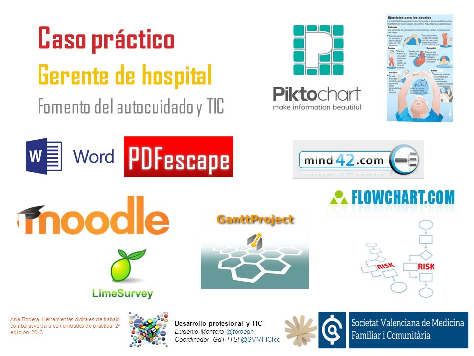 Caso práctico Gerente de hospital Fomento del autocuidado y TIC